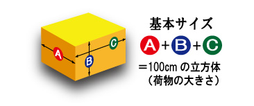 ヤマト基本サイズ